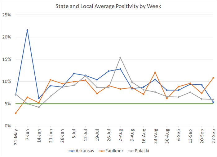/uploadedimages/News/News_Releases/20201002-7 Average Positivity per week.png